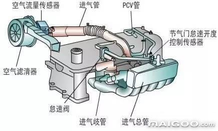 ��܇(ch��)���{(di��o)�Vо��ÓQһ�α��^��?